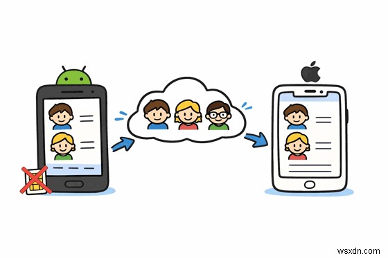 SIMカードなしでAndroidの連絡先をiPhoneに簡単に移行する方法|実証済みの5つの手法