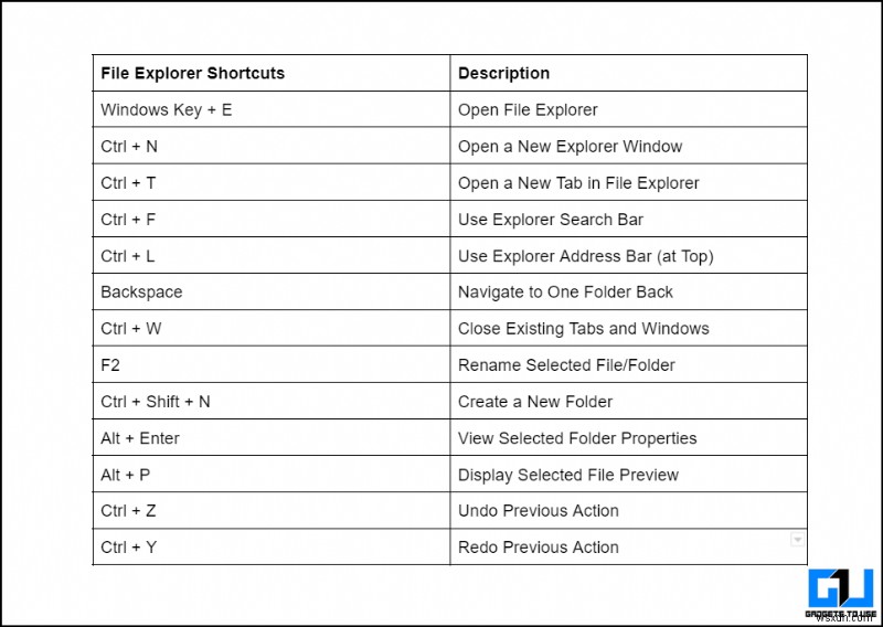 Windows 11エクスプローラーを使いこなす!上級者向けの便利ワザ・隠し機能15選