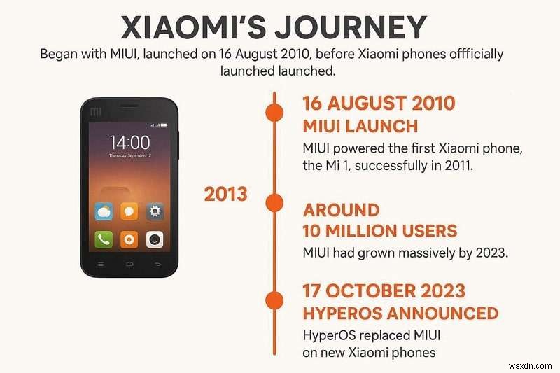 Xiaomi HyperOSとMIUI徹底比較|パフォーマンス・UI・使い心地の違いを完全解説