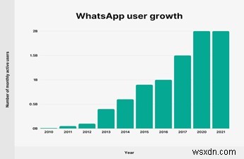WhatsApp AIチャットボットとは?ビジネスでの主な機能と導入メリットを徹底解説
