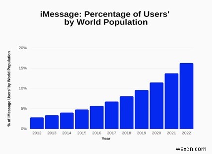 WhatsAppとiMessage徹底比較!どちらのメッセージアプリが優れている?選び方の完全ガイド