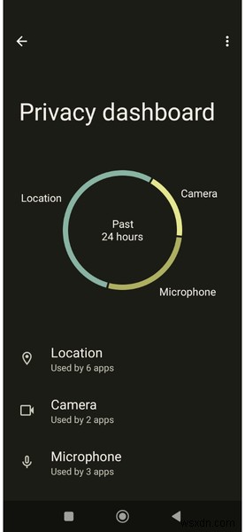 Androidのプライバシーダッシュボードでアプリの隠れた権限アクセスを暴く方法