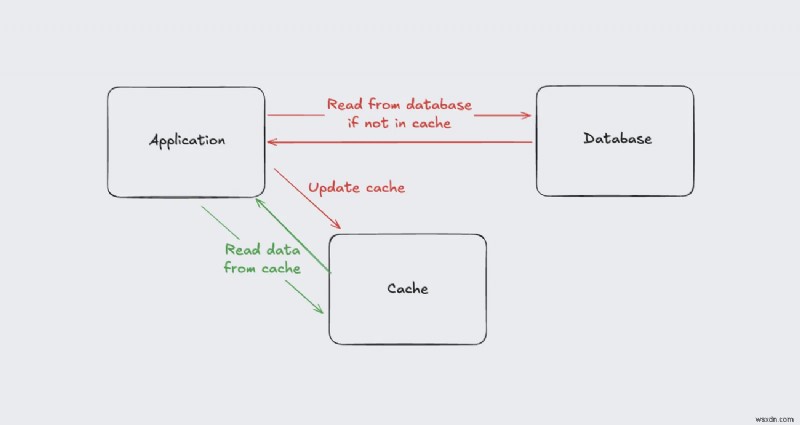 Rails の Solid Cache をマスターする:データベースキャッシュによるパフォーマンス最適化の実践ガイド
