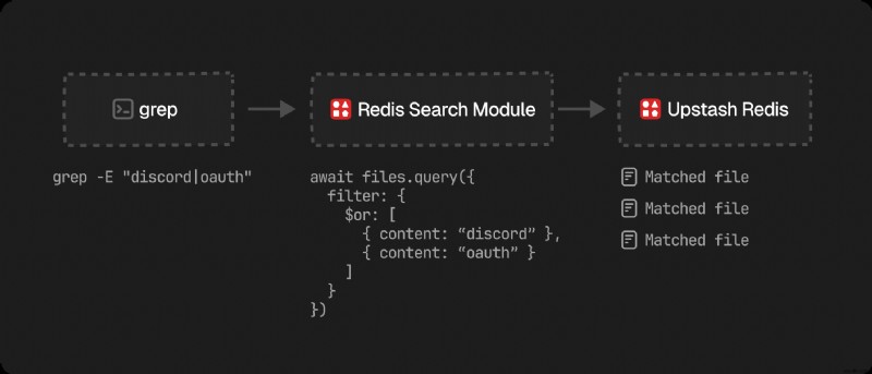 Redisで実現するAIエージェント向け超高速インメモリファイルシステムの設計