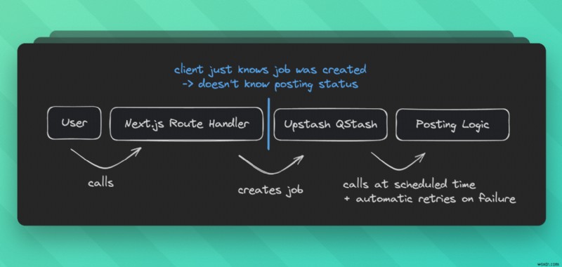 Next.js にリアルタイム機能を2分で追加できる「Upstash Realtime」とは