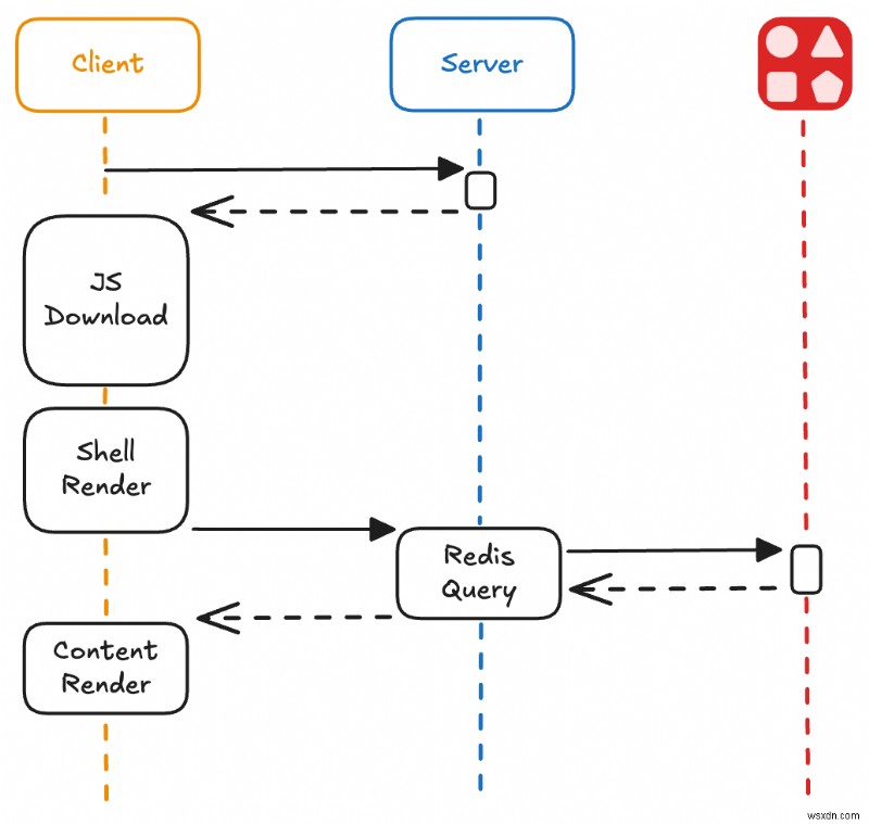 React Server Componentsで実装するリアルタイム閲覧数カウンターの作り方