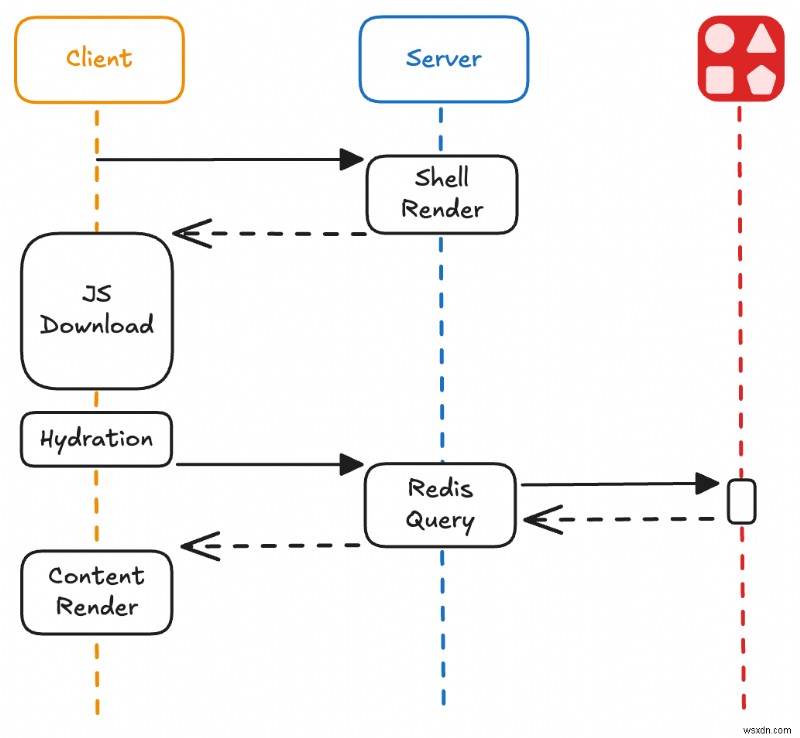 React Server Componentsで実装するリアルタイム閲覧数カウンターの作り方