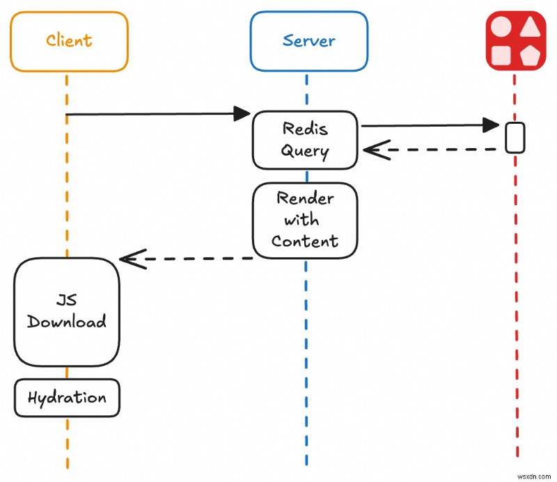 React Server Componentsで実装するリアルタイム閲覧数カウンターの作り方