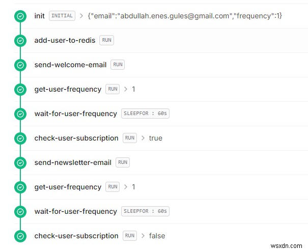 Upstash Redis と Upstash Workflow で作るスケーラブルなニュースレターアプリ