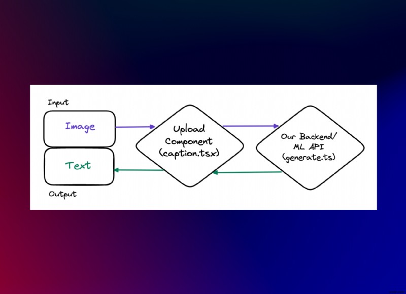 Next.js・Replicate・Redisで作るAI画像キャプションアプリ開発ガイド