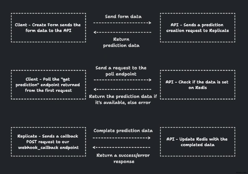 Replicate・Next.js・Upstashで作る写真復元アプリ開発チュートリアル