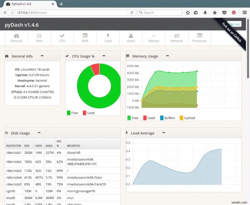 pyDashとは？Webベースで使える軽量Linuxパフォーマンス監視ツールの導入方法