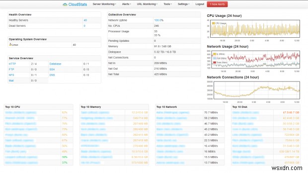 CloudStats.me – クラウドから手軽に実現するLinuxサーバーとWebサイトの総合監視