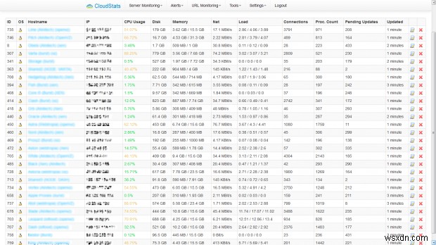 CloudStats.me – クラウドから手軽に実現するLinuxサーバーとWebサイトの総合監視