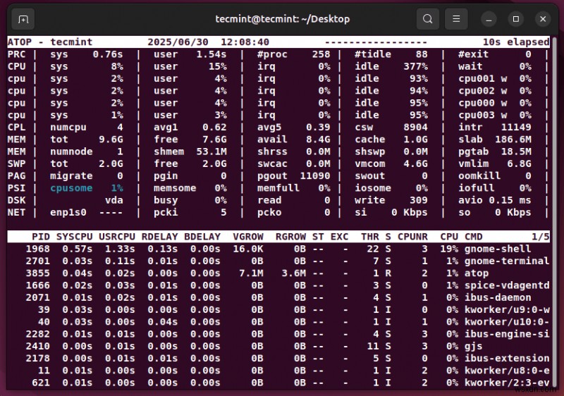 atopでLinuxサーバーのパフォーマンス監視を簡単に：インストールから使い方まで徹底解説