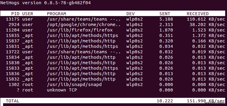 NetHogsで実現! Linuxのプロセス別ネットワーク帯域使用量をリアルタイム監視する方法