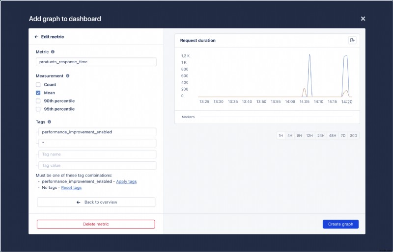 【実践ガイド】AppSignalでRuby on Railsのフィーチャーフラグの効果を測定する方法