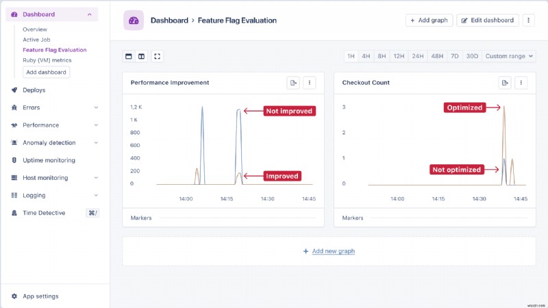 【実践ガイド】AppSignalでRuby on Railsのフィーチャーフラグの効果を測定する方法