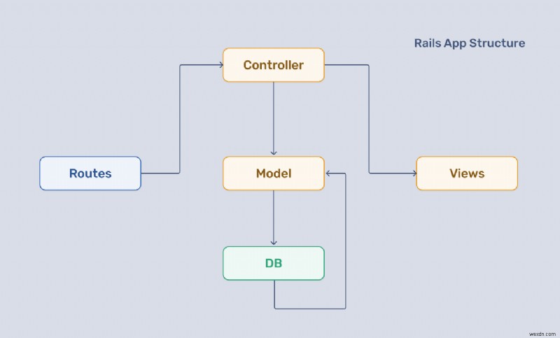 Ruby on Rails vs Hanami:プロジェクトに最適なWebフレームワークの選び方