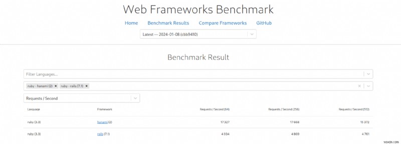 Ruby on Rails vs Hanami:プロジェクトに最適なWebフレームワークの選び方