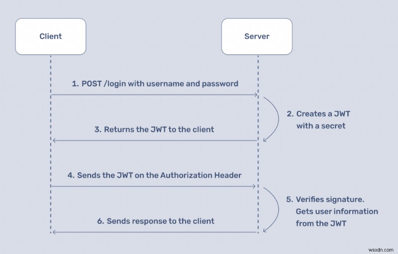JSON Web Token(JWT)認証で Ruby アプリを安全に強化する方法