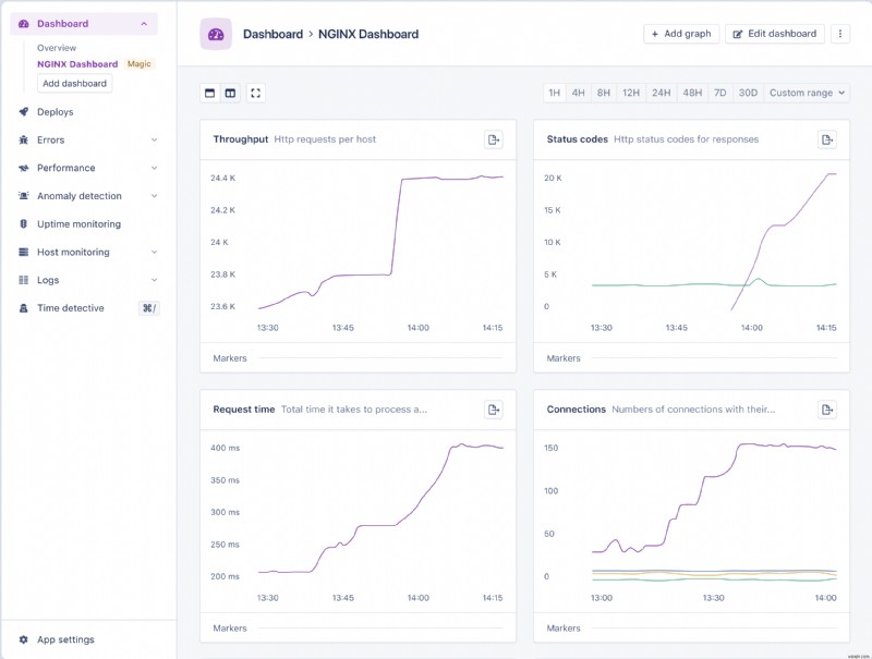AppSignalで実現するNGINX自動パフォーマンス監視:リアルタイムインサイトとMagic Dashboards活用ガイド