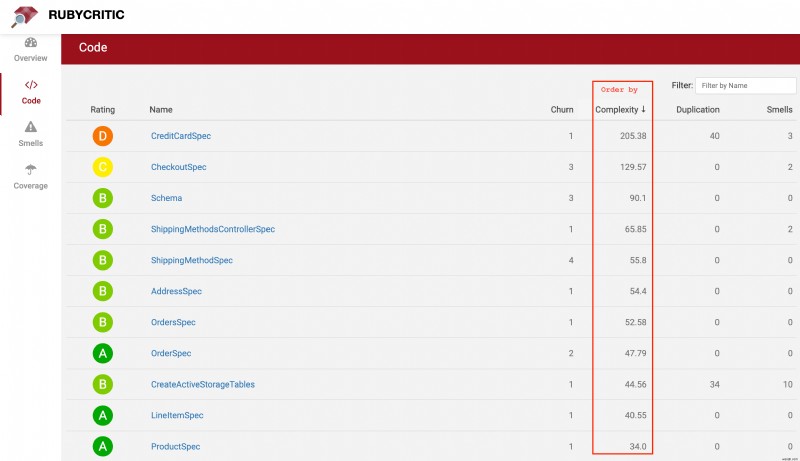 RubyCriticでRubyコードの品質を向上させる:視覚的な分析と継続的な改善
