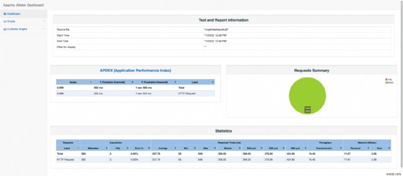 Magic DashboardsでRubyアプリのパフォーマンス監視を強化する方法