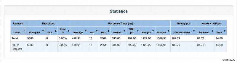 Magic DashboardsでRubyアプリのパフォーマンス監視を強化する方法