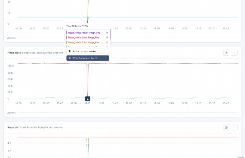 AppSignal Ruby Gem 3.1リリース – MRI VM Magicダッシュボードでパフォーマンスを即座に可視化