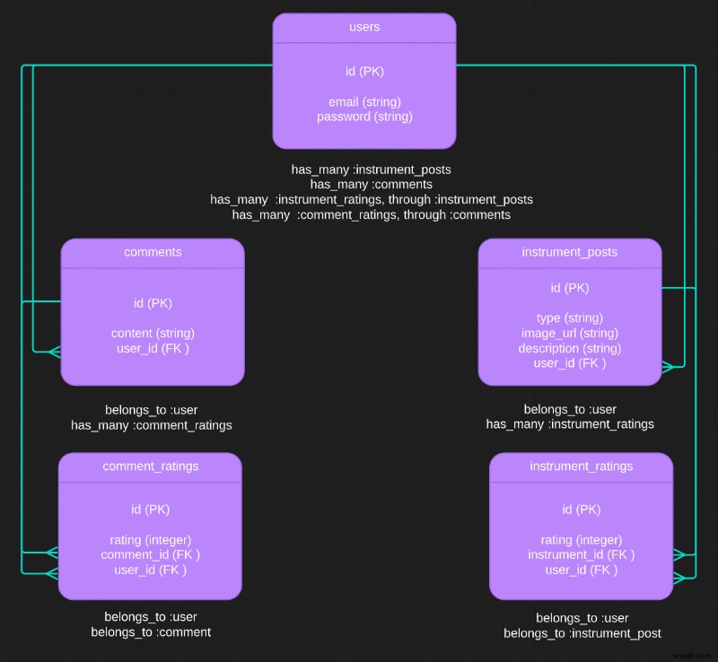 Ruby on Rails でポリモーフィズムをマスターする:初心者にもわかる実践ガイド