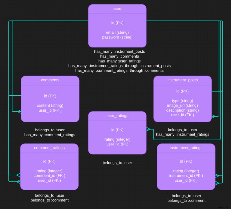 Ruby on Rails でポリモーフィズムをマスターする:初心者にもわかる実践ガイド