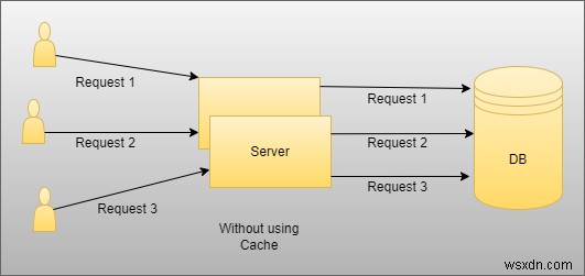 .NET 6 Web APIで実装するAzure Redis Cache:ステップバイステップ完全ガイド