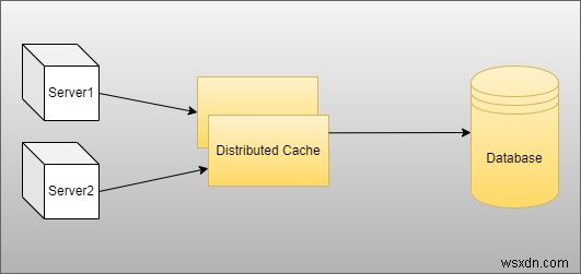 .NET 6 Web APIで実装するAzure Redis Cache:ステップバイステップ完全ガイド