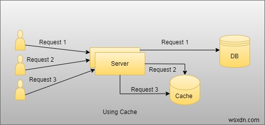 Redisキャッシュのインストールと設定方法を徹底解説【初心者向け完全ガイド】