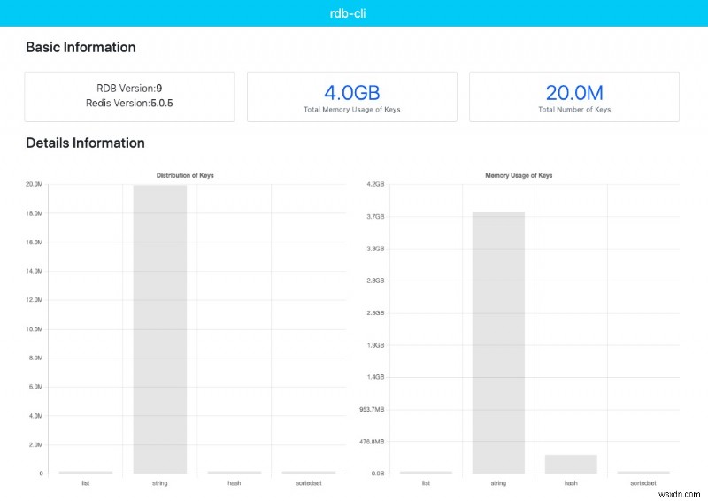 Redis RDBファイルを解析する包括的ツール「rdb-tools」の使い方とカスタマイズ方法