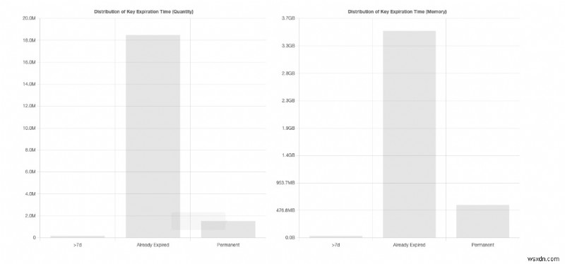 Redis RDBファイルを解析する包括的ツール「rdb-tools」の使い方とカスタマイズ方法