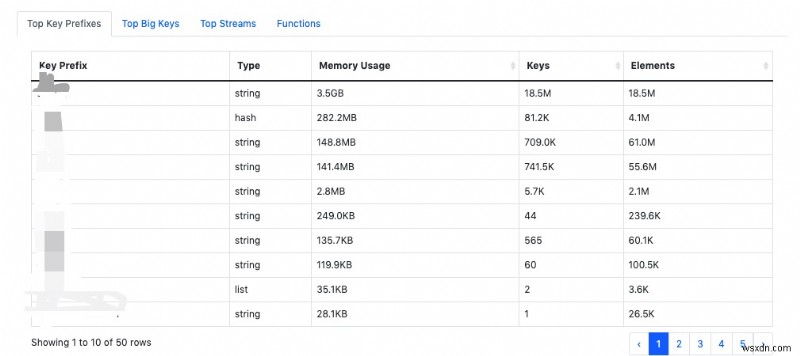 Redis RDBファイルを解析する包括的ツール「rdb-tools」の使い方とカスタマイズ方法