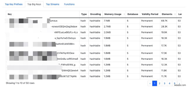 Redis RDBファイルを解析する包括的ツール「rdb-tools」の使い方とカスタマイズ方法