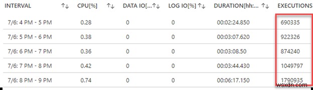 Azure Cache for Redis で Azure SQL のパフォーマンスを大幅に向上させる方法