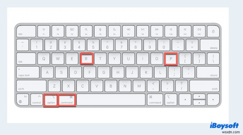 Macのインターネットリカバリーが機能しない問題を解決 – データを失わずに復元するための簡単な手順