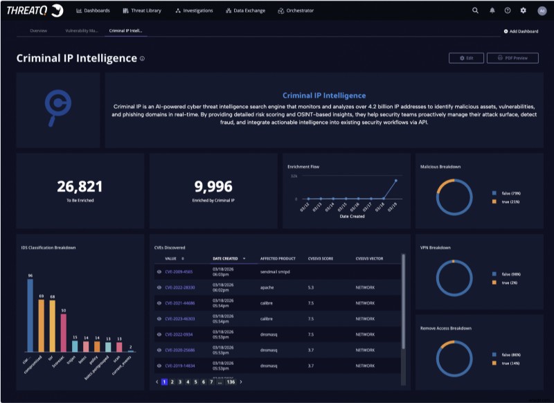 Criminal IPとSecuronix ThreatQが提携、脅威インテリジェンス運用を強化