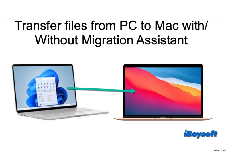 外付けハードドライブからMacへのファイル転送完全ガイド:移動・コピーの手順とトラブル対処法