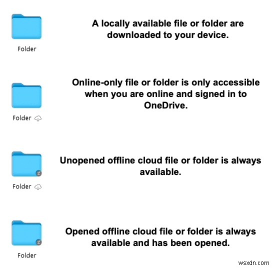 macOS VenturaでSpotlightがOneDriveファイルを開けないときの対処法7選
