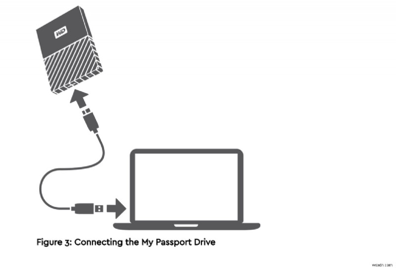 MacでWD My Passportを使いこなす完全ガイド|フォーマット・バックアップ・ファイル転送まで
