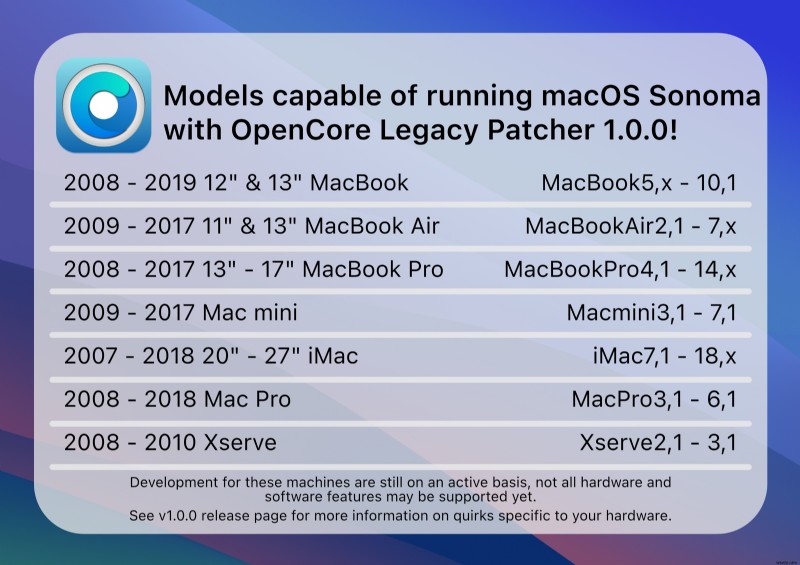 OpenCore Legacy Patcherで非対応MacにmacOS Sonomaをインストールする完全ガイド