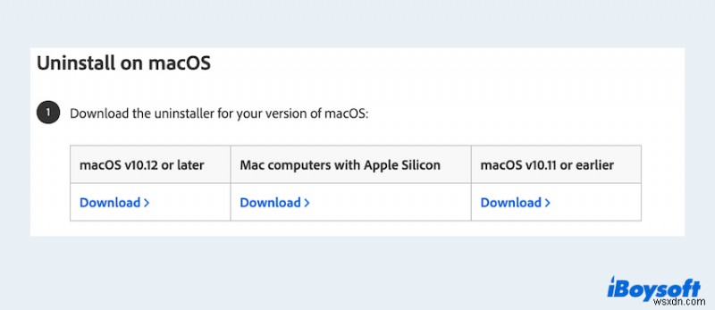 MacからAdobe Photoshopを完全にアンインストールする方法【Creative Cloudあり・なし両対応】
