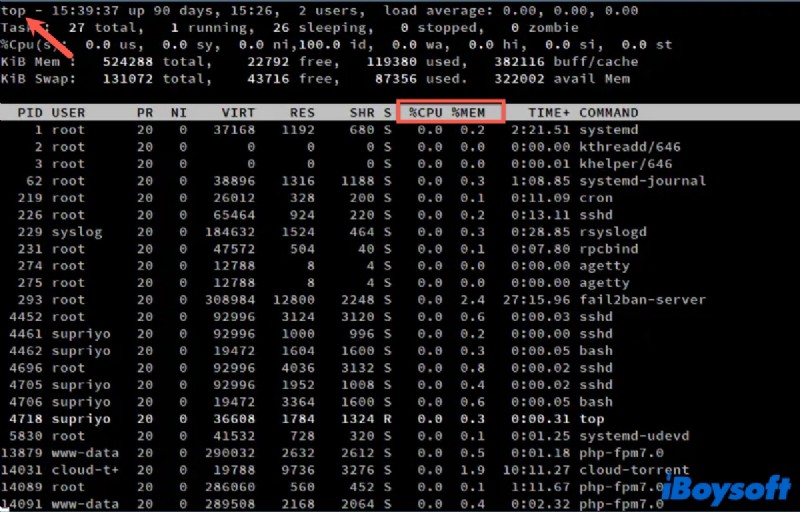 Macでバックグラウンドプロセスを確認する方法|動作中のアプリを特定して高速化しよう