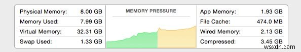 Mac OS X 10.10 YosemiteでCPU・RAM使用率が高くなる・シャットダウンが遅くなる問題を解決する方法