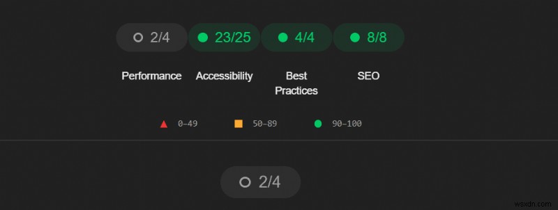 Google Lighthouseの使い方完全ガイド｜サイトのパフォーマンスをテストして最適化する方法